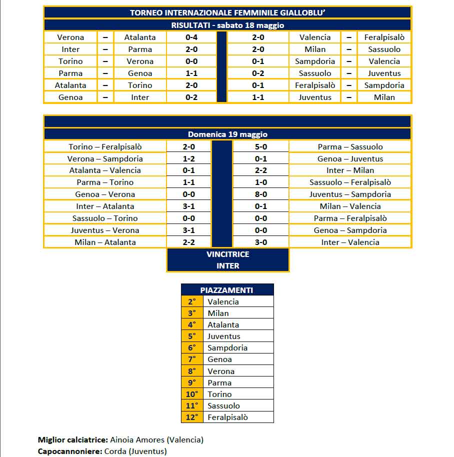 inter torneo gialloblu