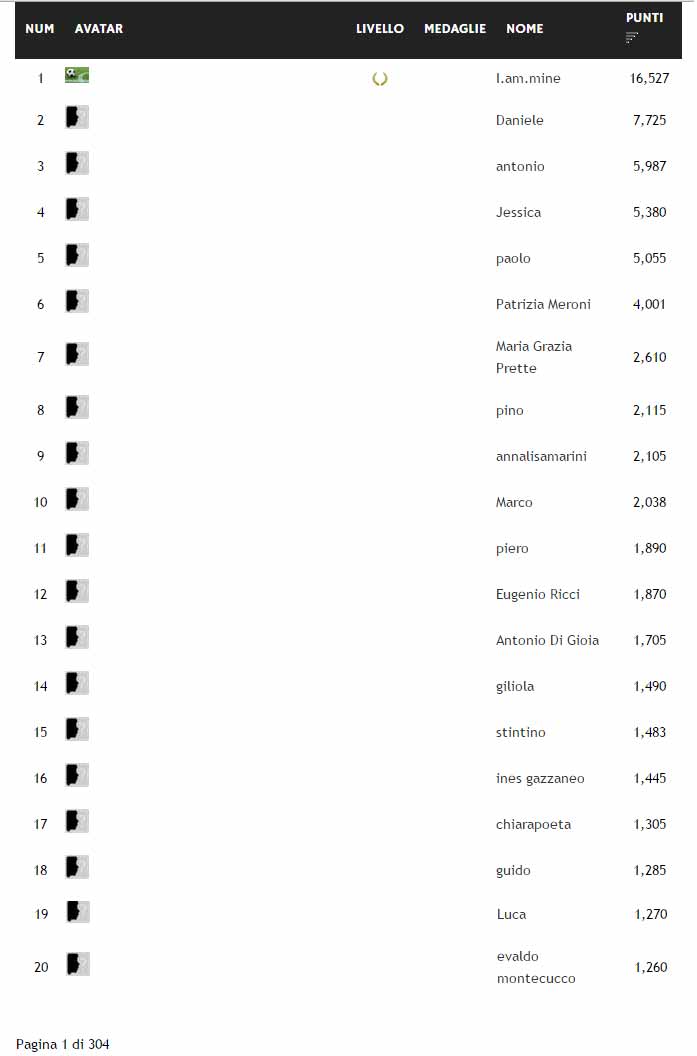 classifica 2014 15