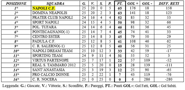 classifica-primavera-seriec-campania-2013